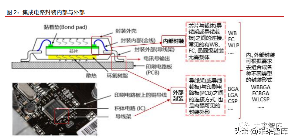 Advanced Semiconductor Packaging: The Key to Extending Moore’s Law